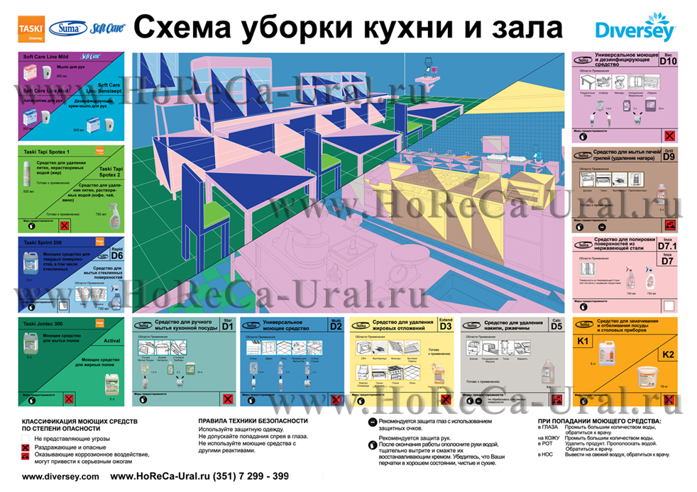 Suma_Схема_уборка_кухни_fin web.jpg Suma_Схема_уборка_кухни_fin web.jpg