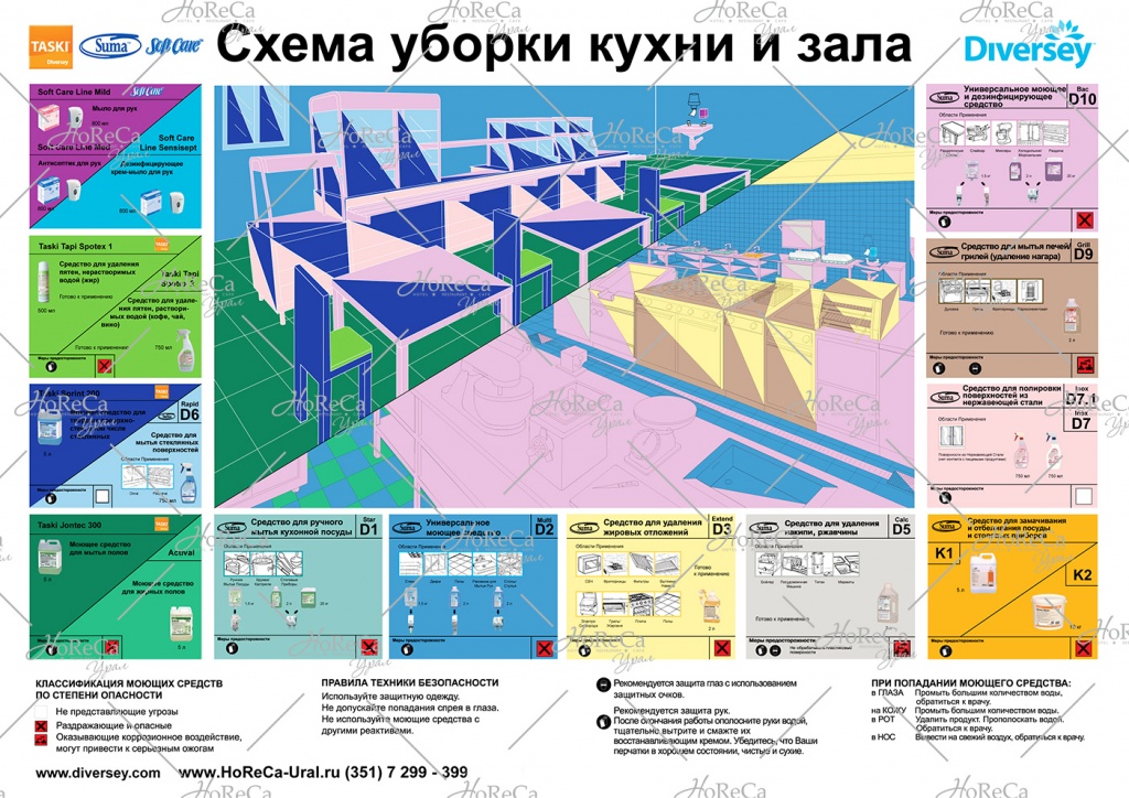 инструкция по уборке кухни